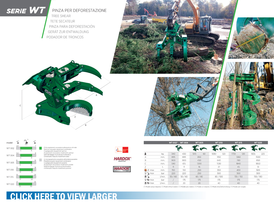 Excavator Foresty Attachments - Shears